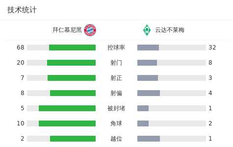 【芬甲】SJK学院vs查路比赛结果：SJK学院(0-0)查路比分战报(2024年04月20日)