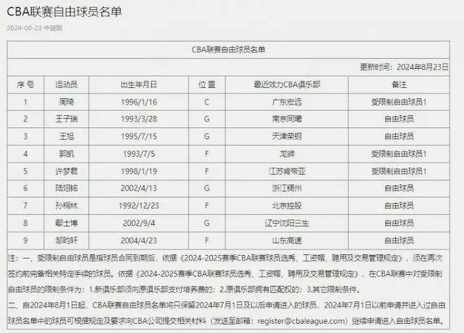 【荷甲】埃因霍温vs前进之鹰伤病名单最新(2024年09月01日)