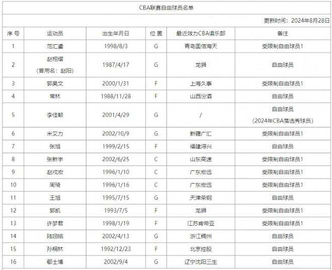 【丹麦超】瓦埃勒vs维堡比赛结果：瓦埃勒(0-5)维堡比分战报(2024年09月15日)